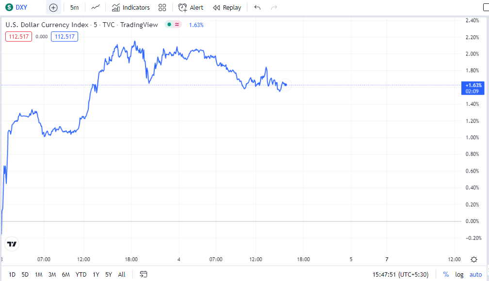 DXY2