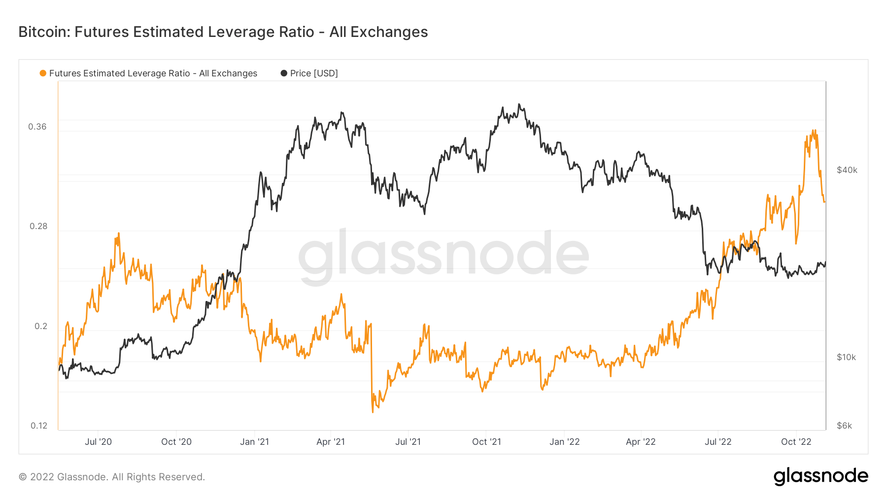 bitcoin price esl