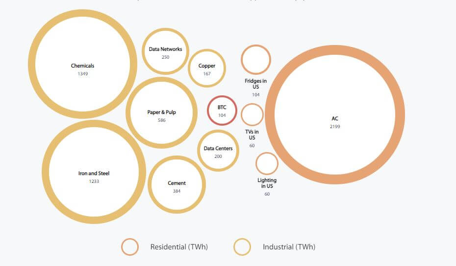 residential and industrial energy usage