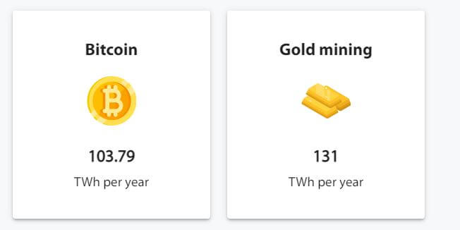 bitcoin vs gold