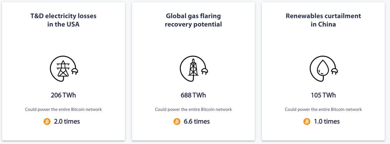 bitcoin energy usage by source