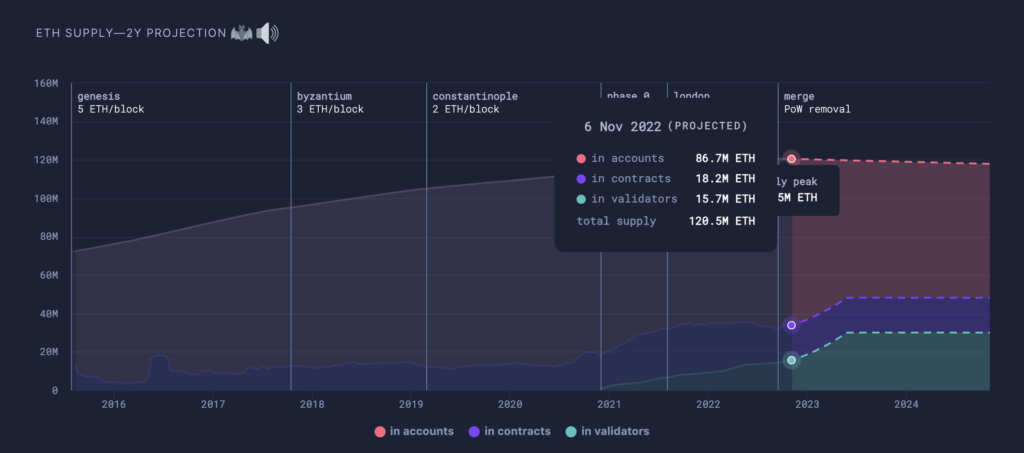 eth supply