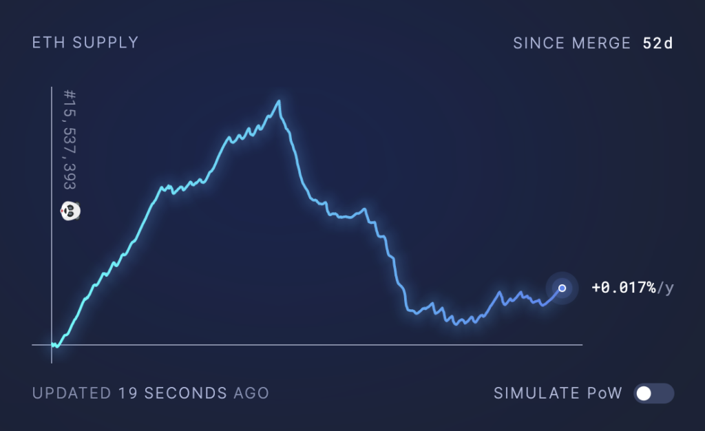 eth supply