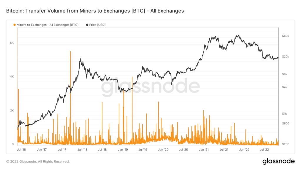 btc transfer volume