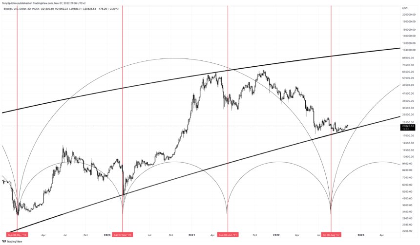 BTCUSD_2022-11-07_14-36-07