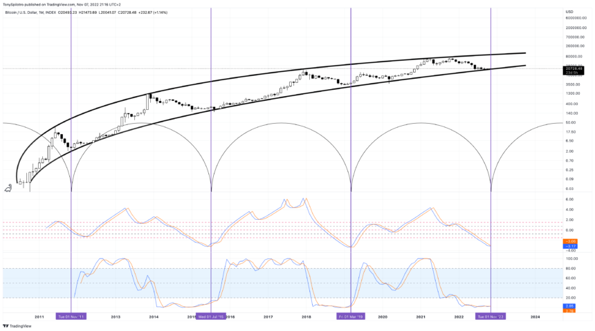 BTCUSD_2022-11-07_14-16-32