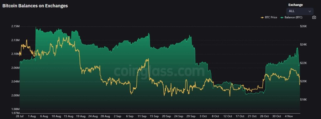 btc exchange chart