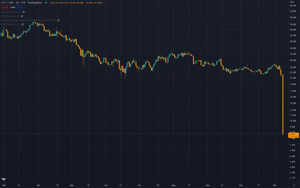 FTT death spiral