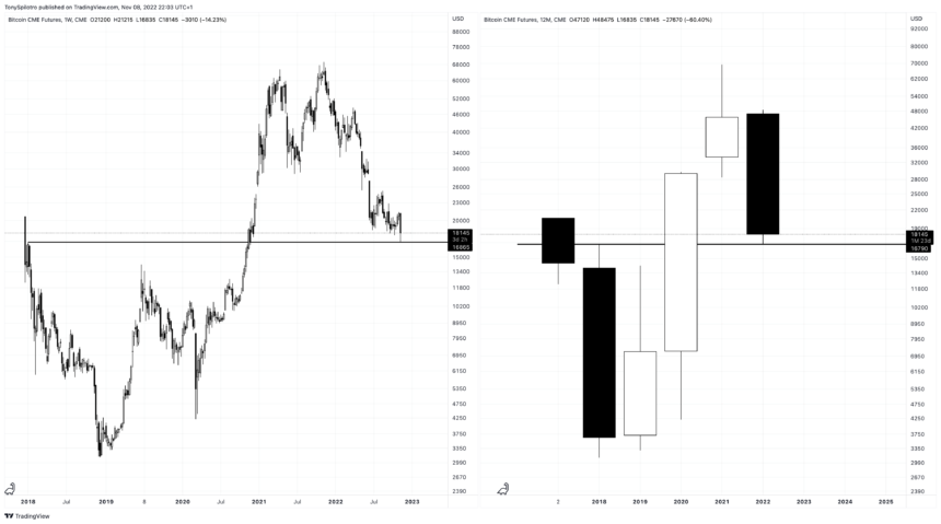 BTC1!_2022-11-08_16-03-20