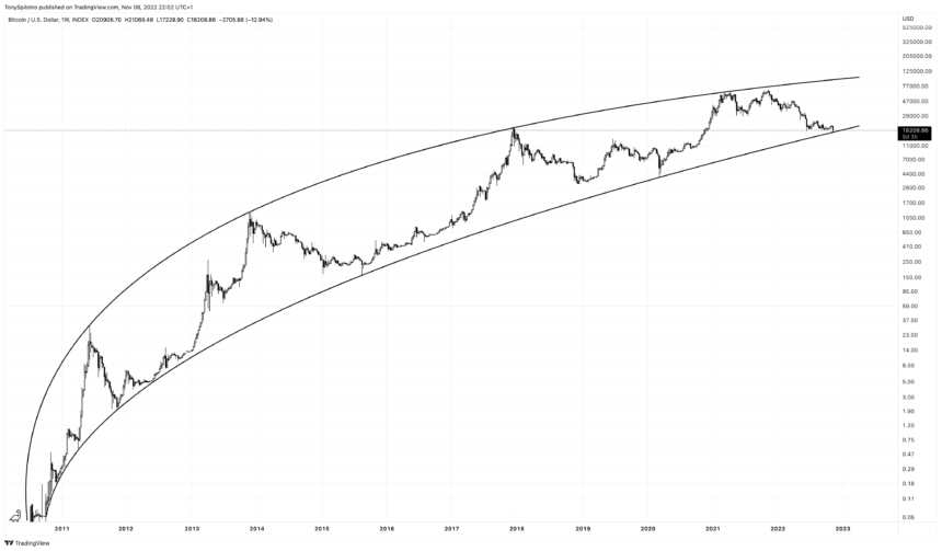 BTCUSD_2022-11-08_16-02-04