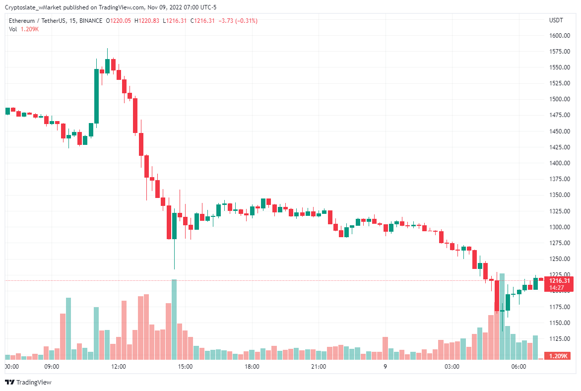 CryptoSlate wMarket update