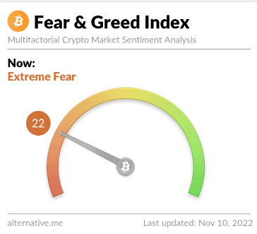 Crypto Extreme Fear
