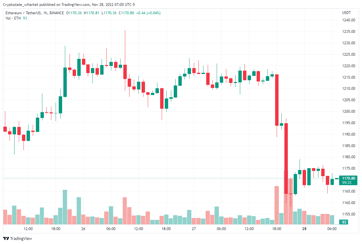 CryptoSlate wMarket update