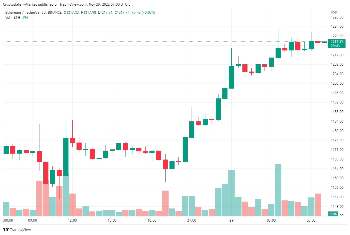 CryptoSlate wMarket update