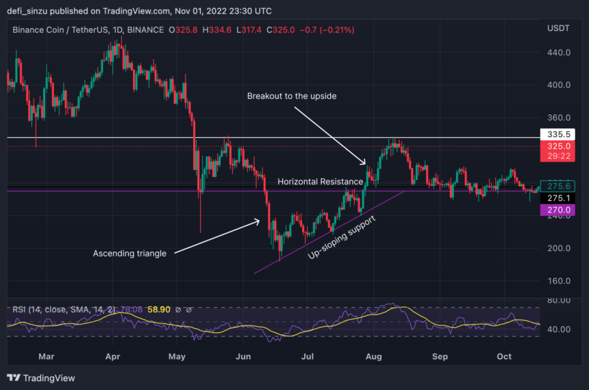 All You Need To Know About These Triangles As A Trader