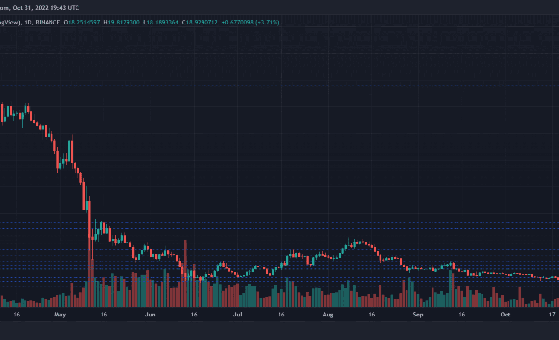 Avalanche Price