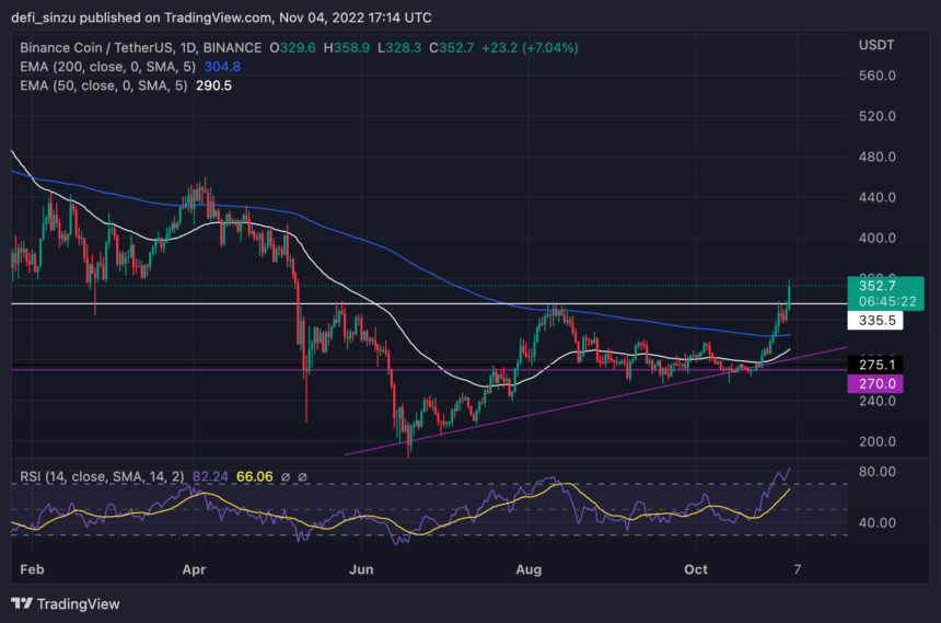 Binance Coin Breaks Out Of Its Resistance Of $335; Will $450 Be The Next Stop?