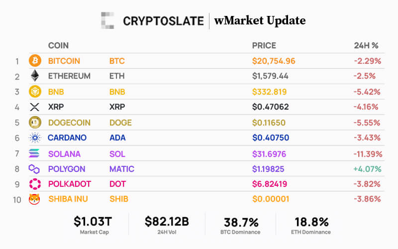 Top 10 cryptocurrencies