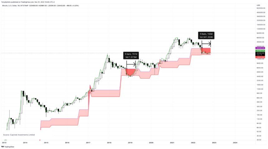 BTCUSD_2022-11-01_13-46-12