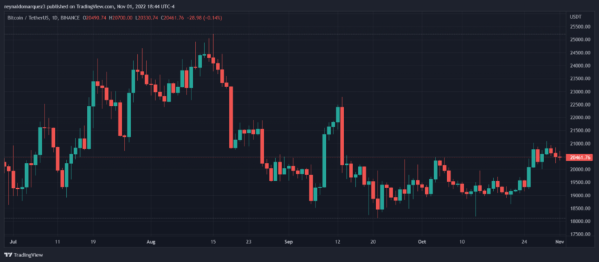 Bitcoin price BTC BTCUSDT