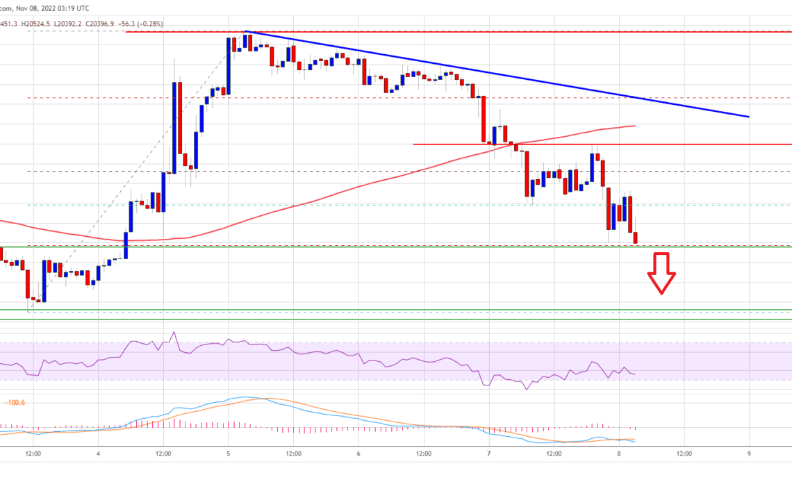 Bitcoin Price