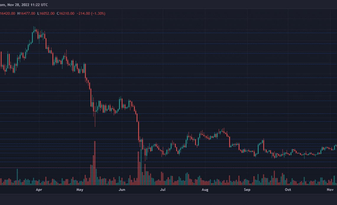 Bitcoin Price