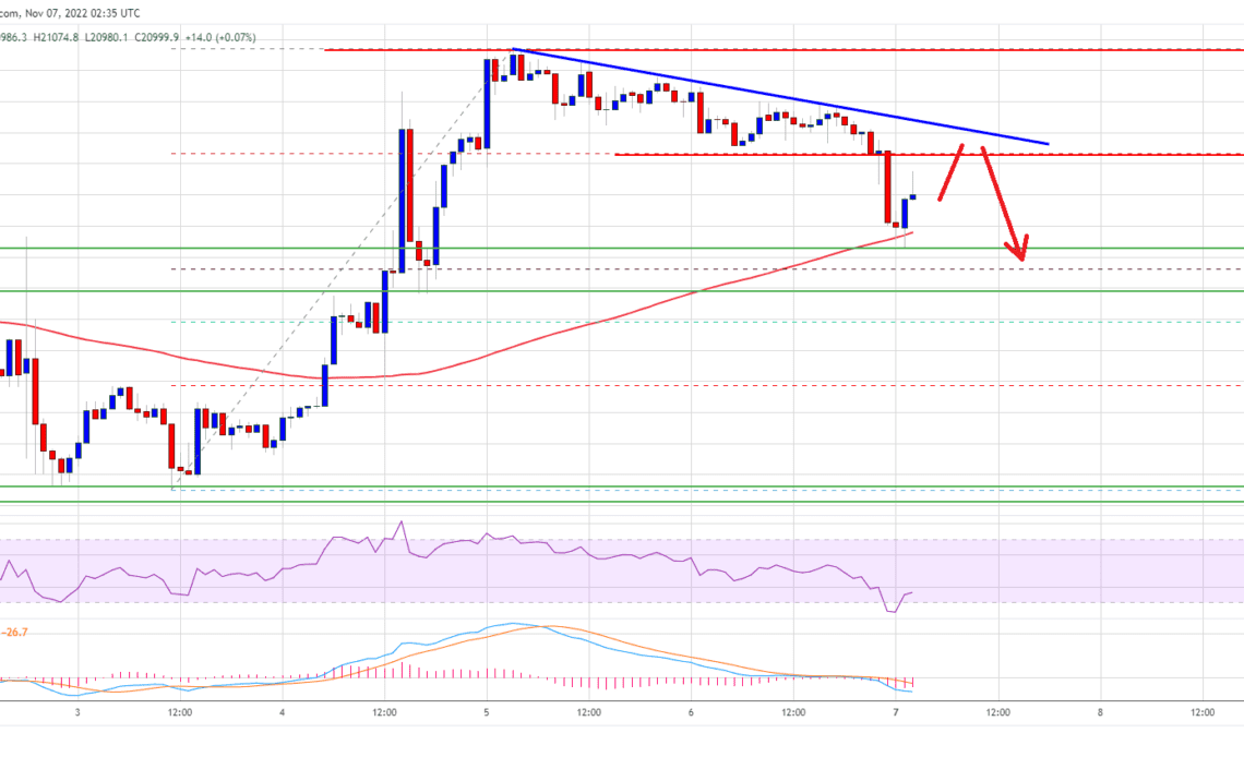 Bitcoin Price