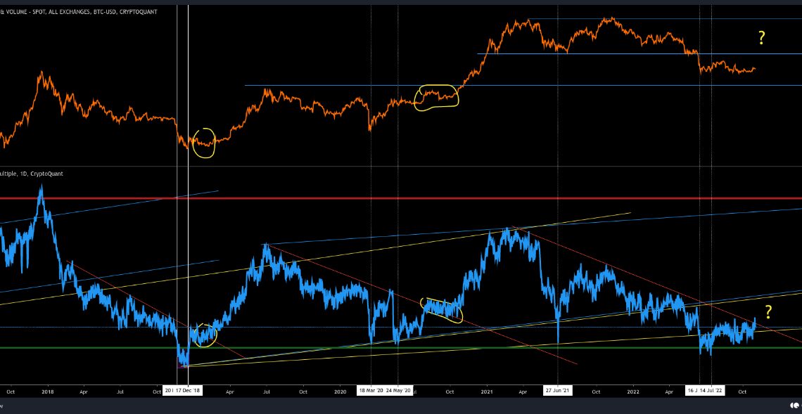 Bitcoin Puell Multiple