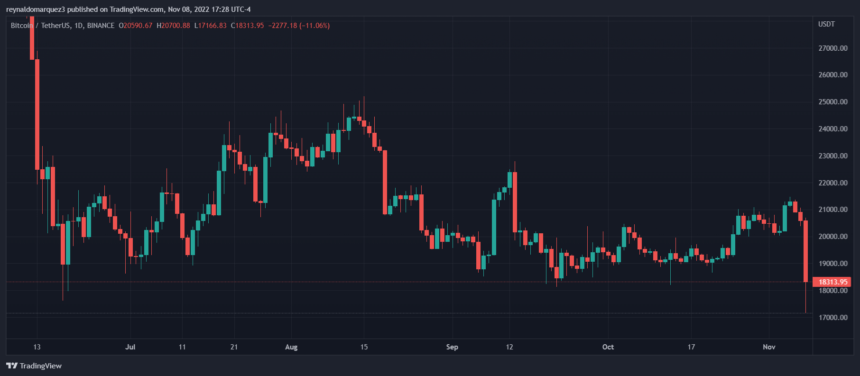 Bitcoin BTC BTCUSDT