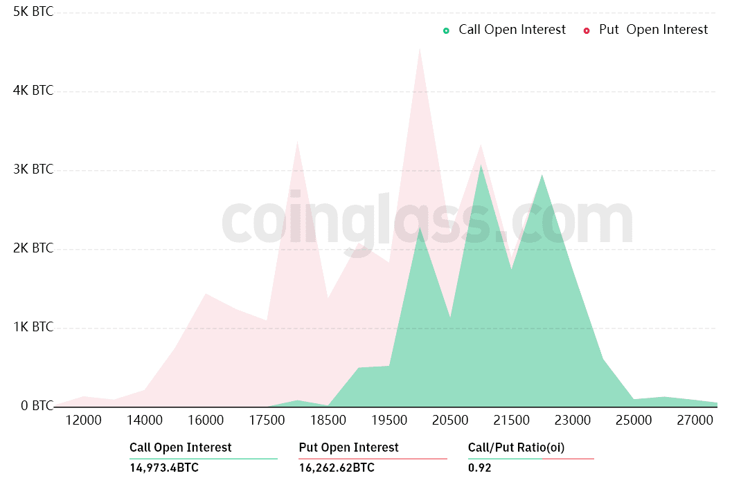 Bitcoin bulls aim for a post-FOMC win in Friday’s $640M BTC options expiry