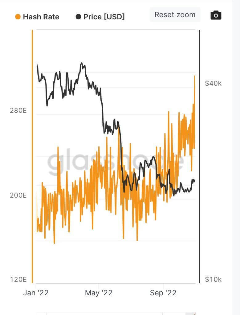 hashrate ath