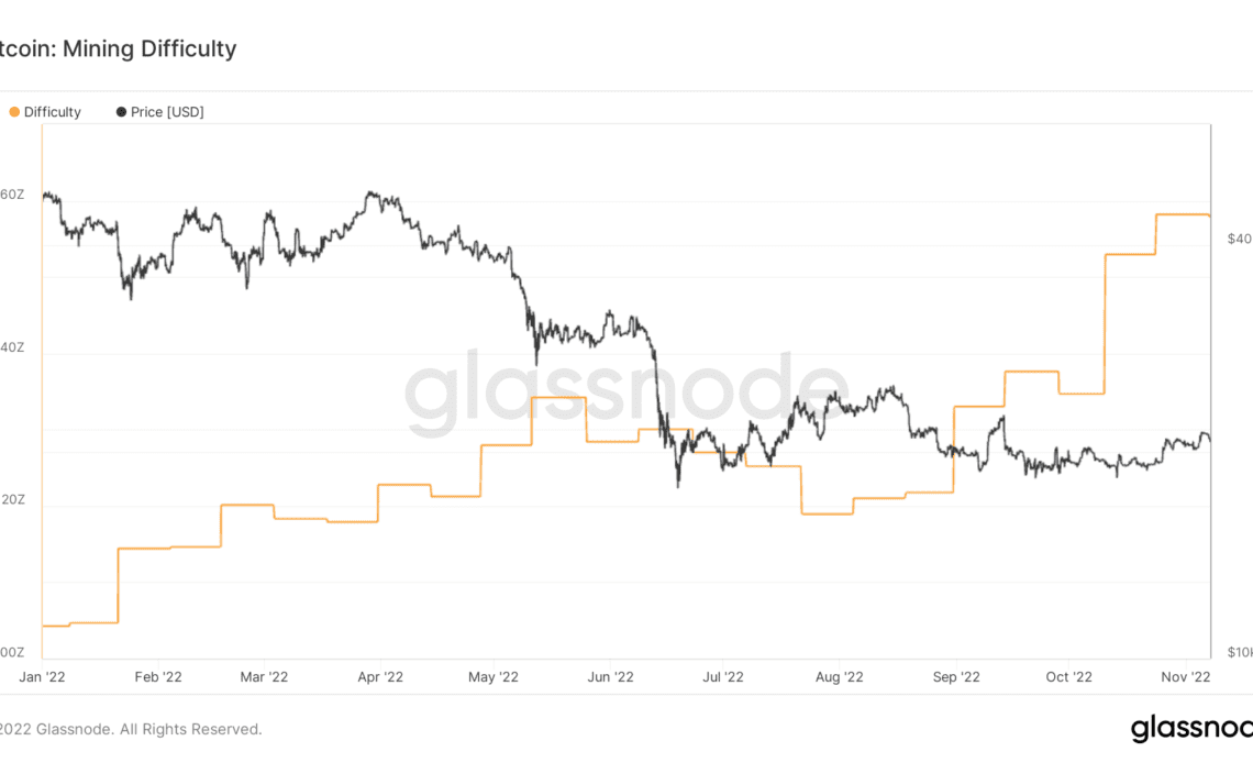 mining difficulty