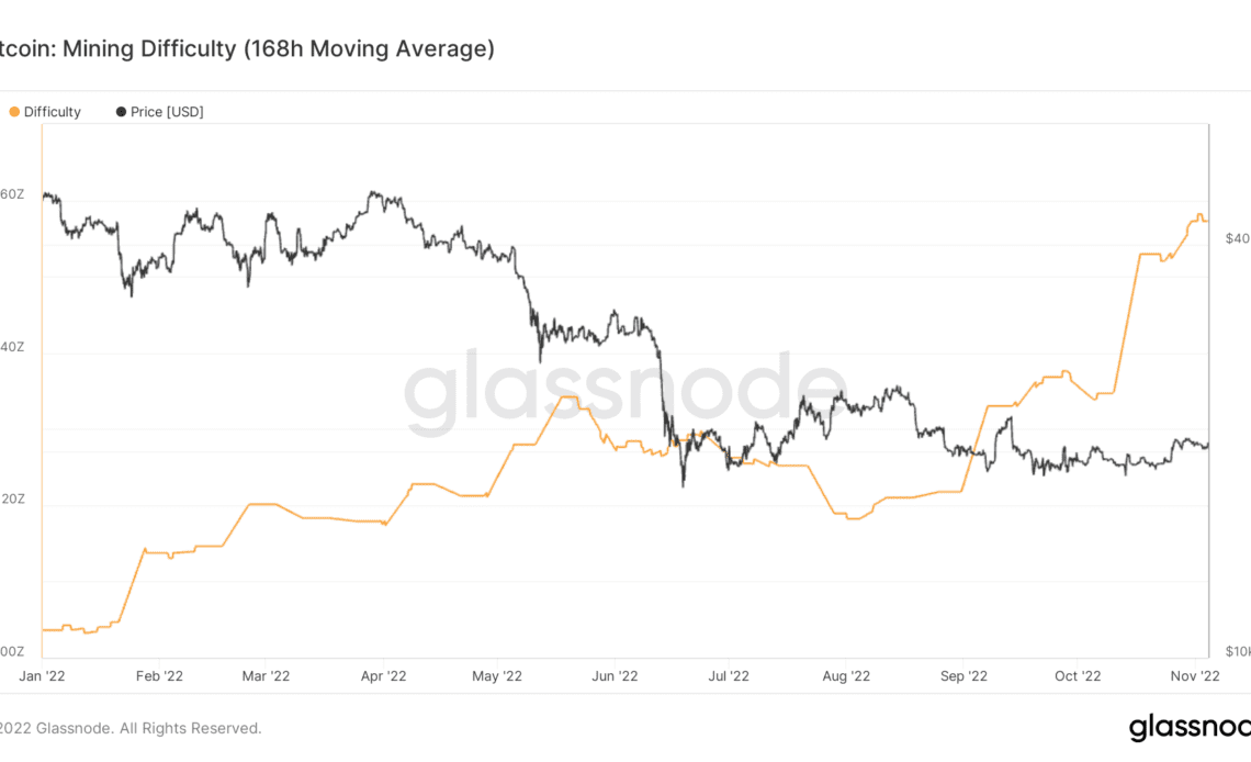 Bitcoin mining difficulty