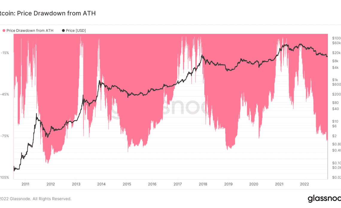 Bitcoin new 'worst case scenario' puts BTC bear market bottom near $6K