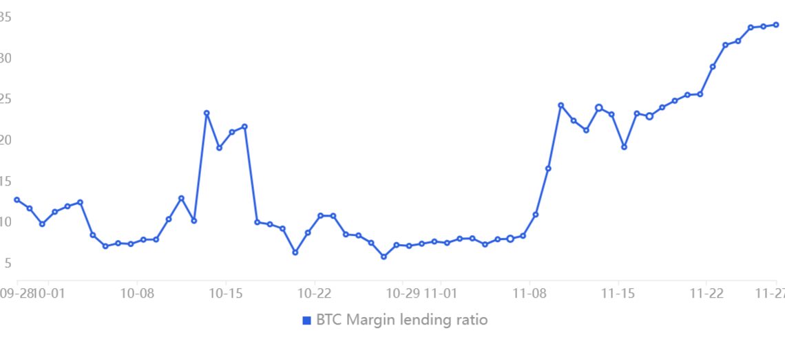 Bitcoin’s bottom might be below $15.5K, but data shows some traders turning bullish