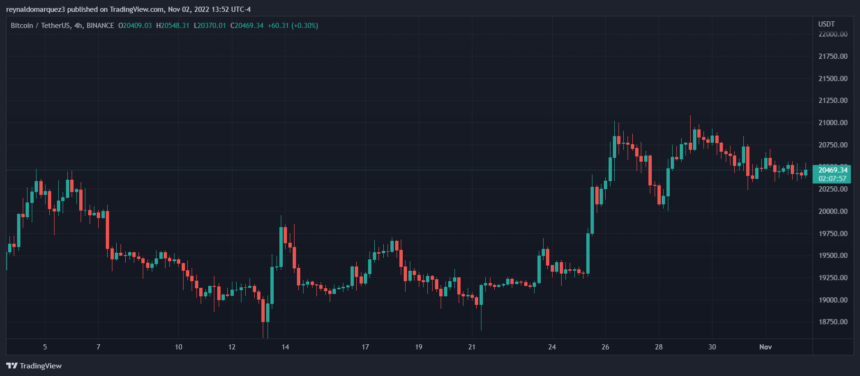 Bitcoin price BTC BTCUSDT