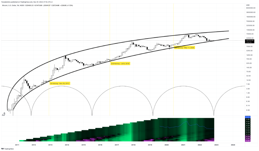 BTCUSD_2022-11-07_14-15-49