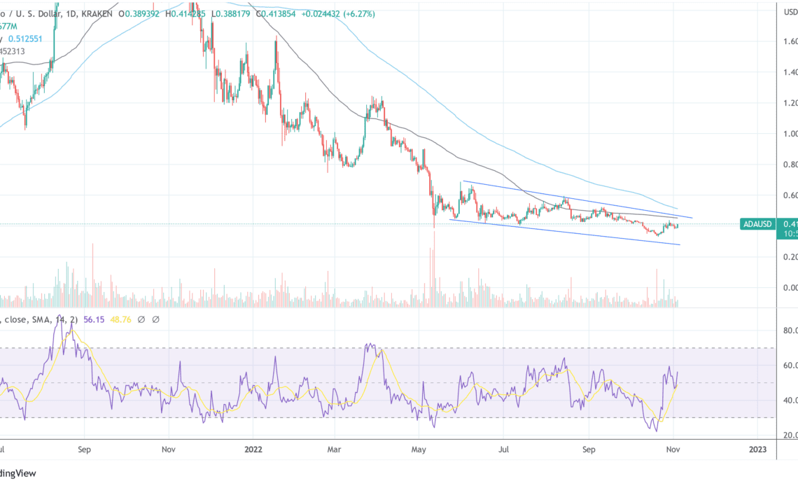 ADAUSD Cardano