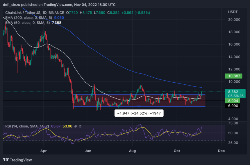 Chainlink (LINK) Breaks Out Of Range; Will Bulls Push The Price To $12?