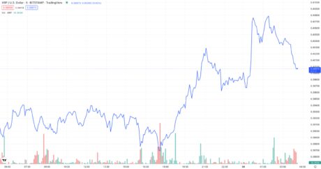 Coinbase Drops XRP & Other Tokens, Cites Low Activity