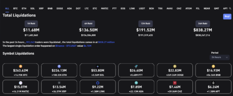 Crypto liquidations