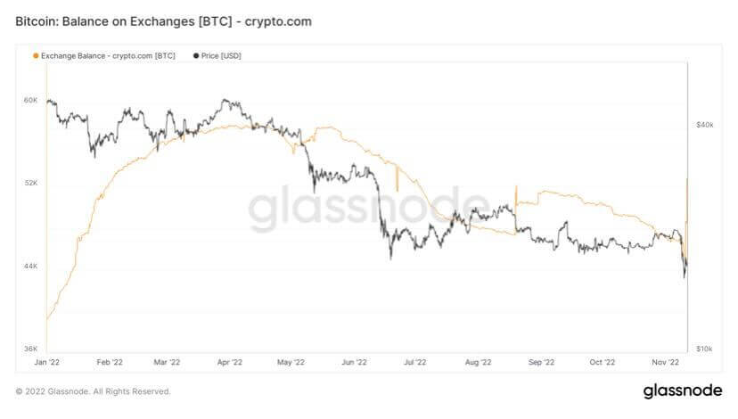 Crypto.com Bitcoin holdings