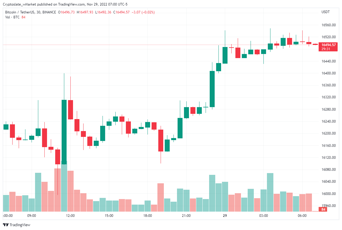 CryptoSlate wMarket update