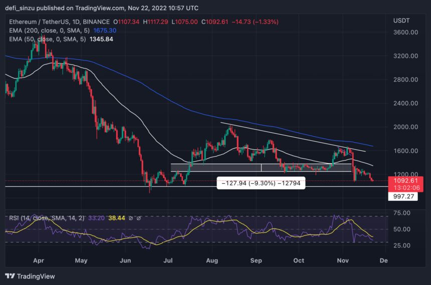 Ethereum (ETH) Bulls And Bears Tussle At $1,000; Will Bears Come Top?