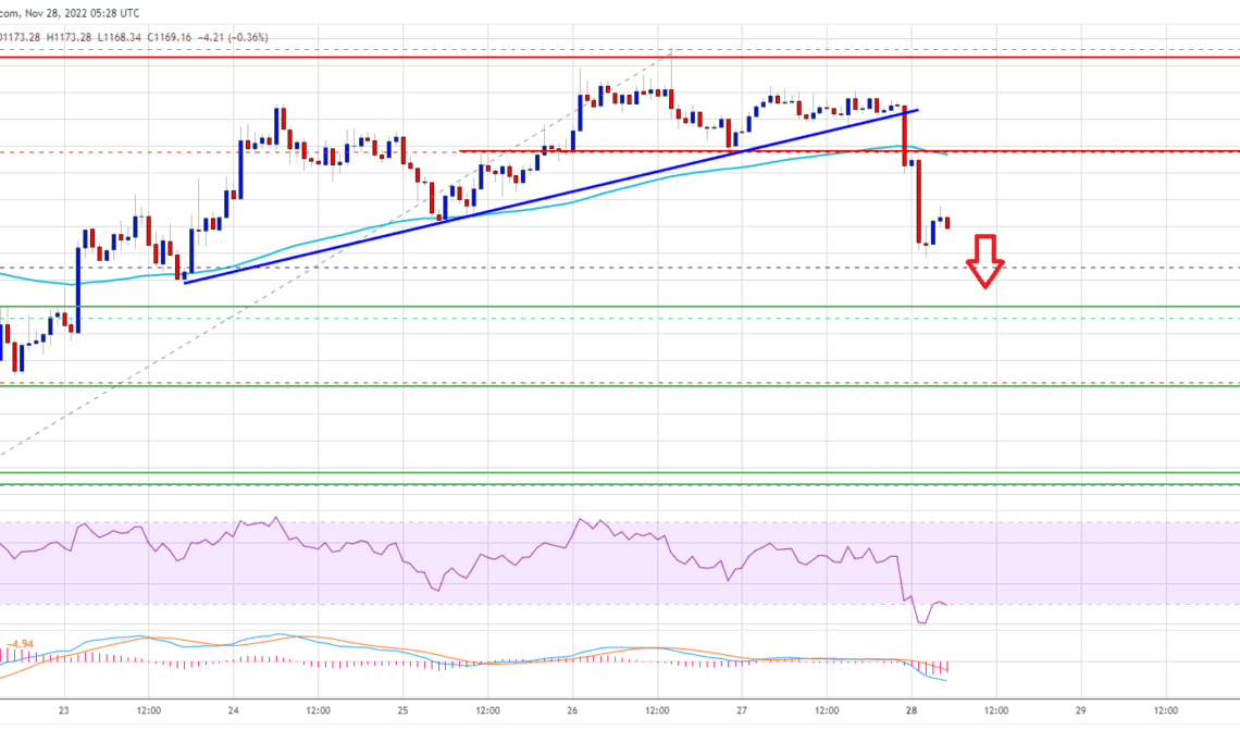 Ethereum Price