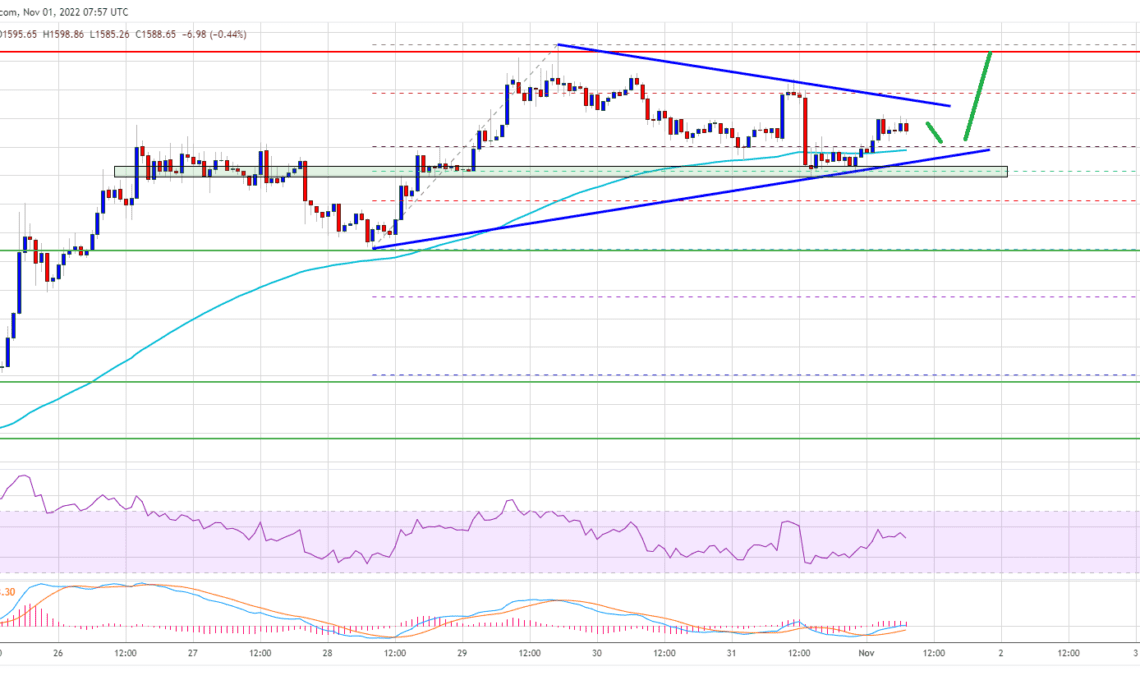 Ethereum Price