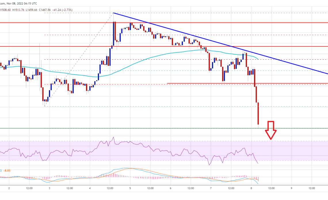 Ethereum Price