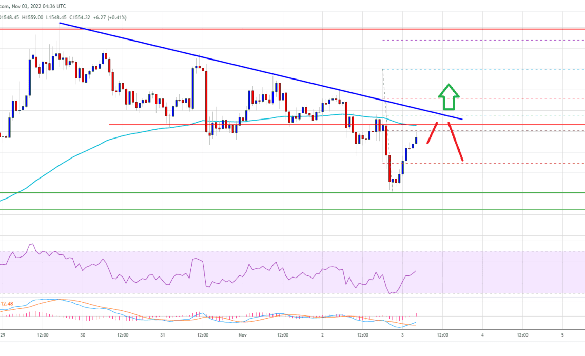 Ethereum Price