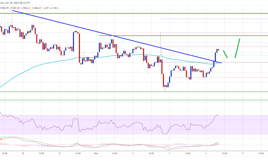 Ethereum Price