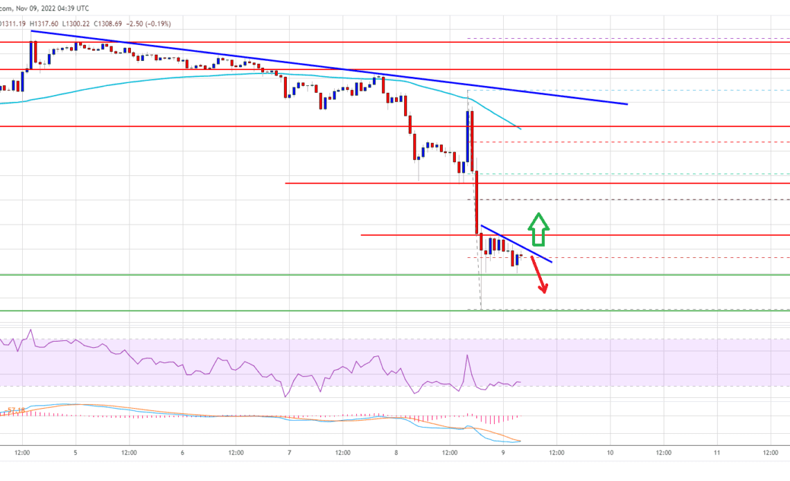 Ethereum Price